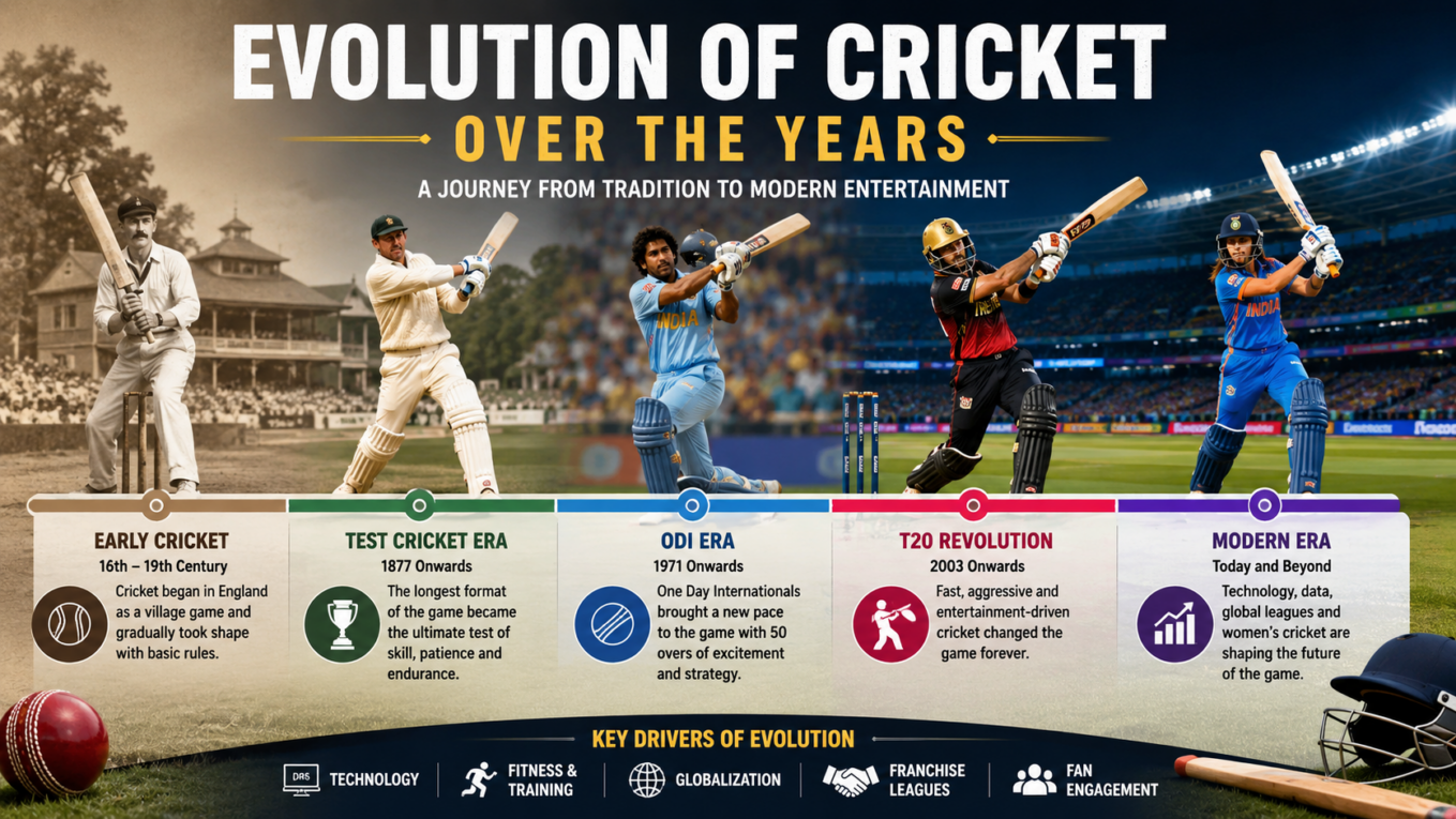 Evolution of Cricket Over the Years