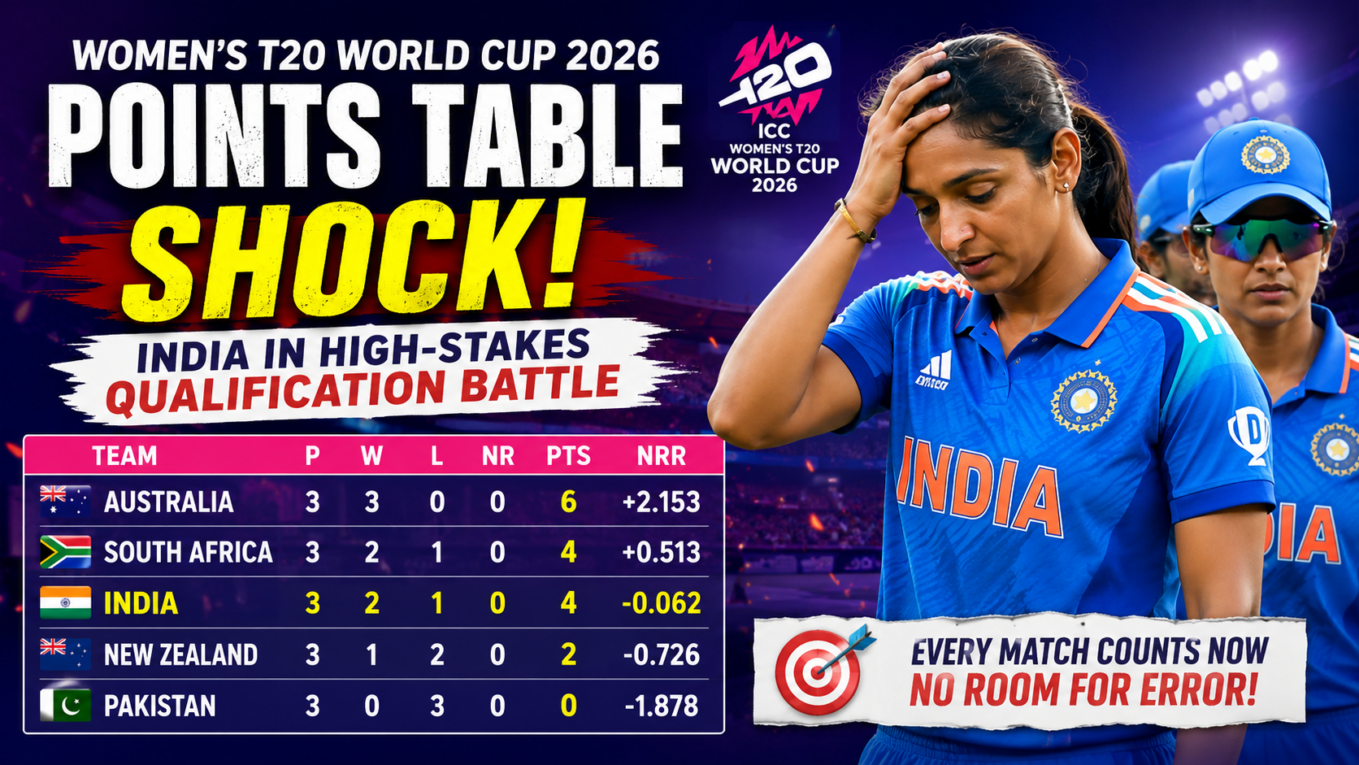 Women’s T20 World Cup 2026 Points Table Shock: India’s Semi-Final Hopes Hang in Balance After South Africa Setback
