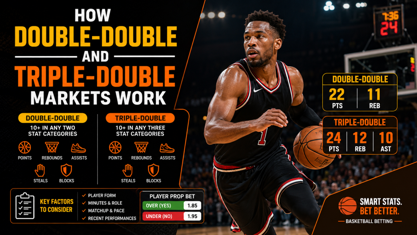 How Double-Double and Triple-Double Markets Work