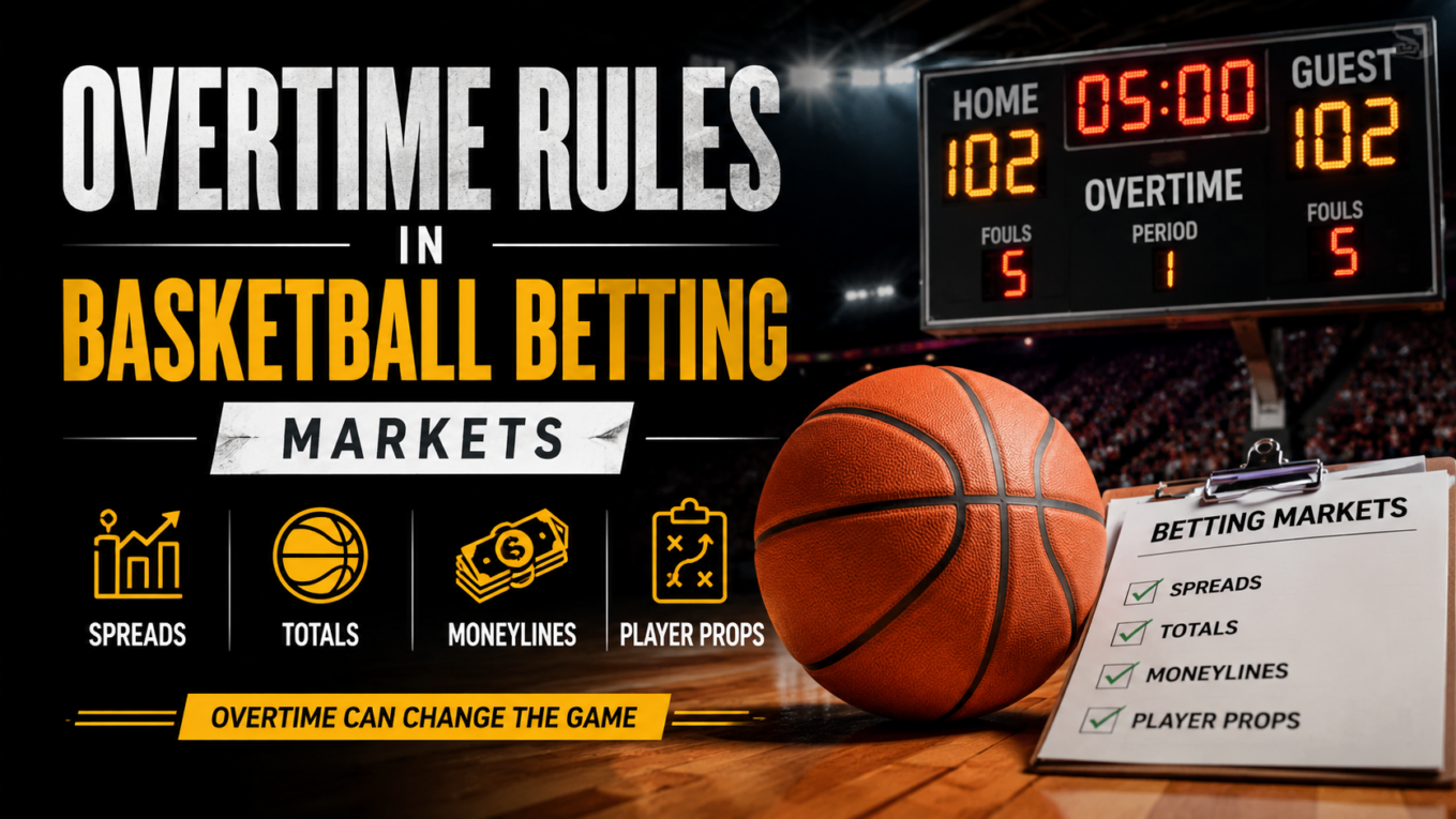 How Overtime Rules Affect Basketball Betting Markets