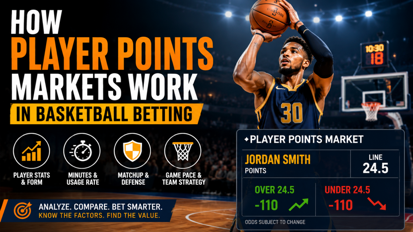 How Player Points Markets Work in Basketball Betting