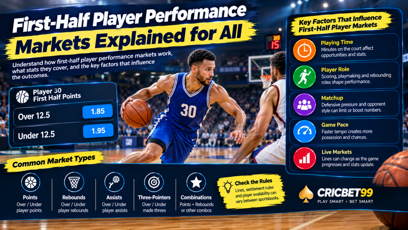 How First-Half Player Performance Markets Work