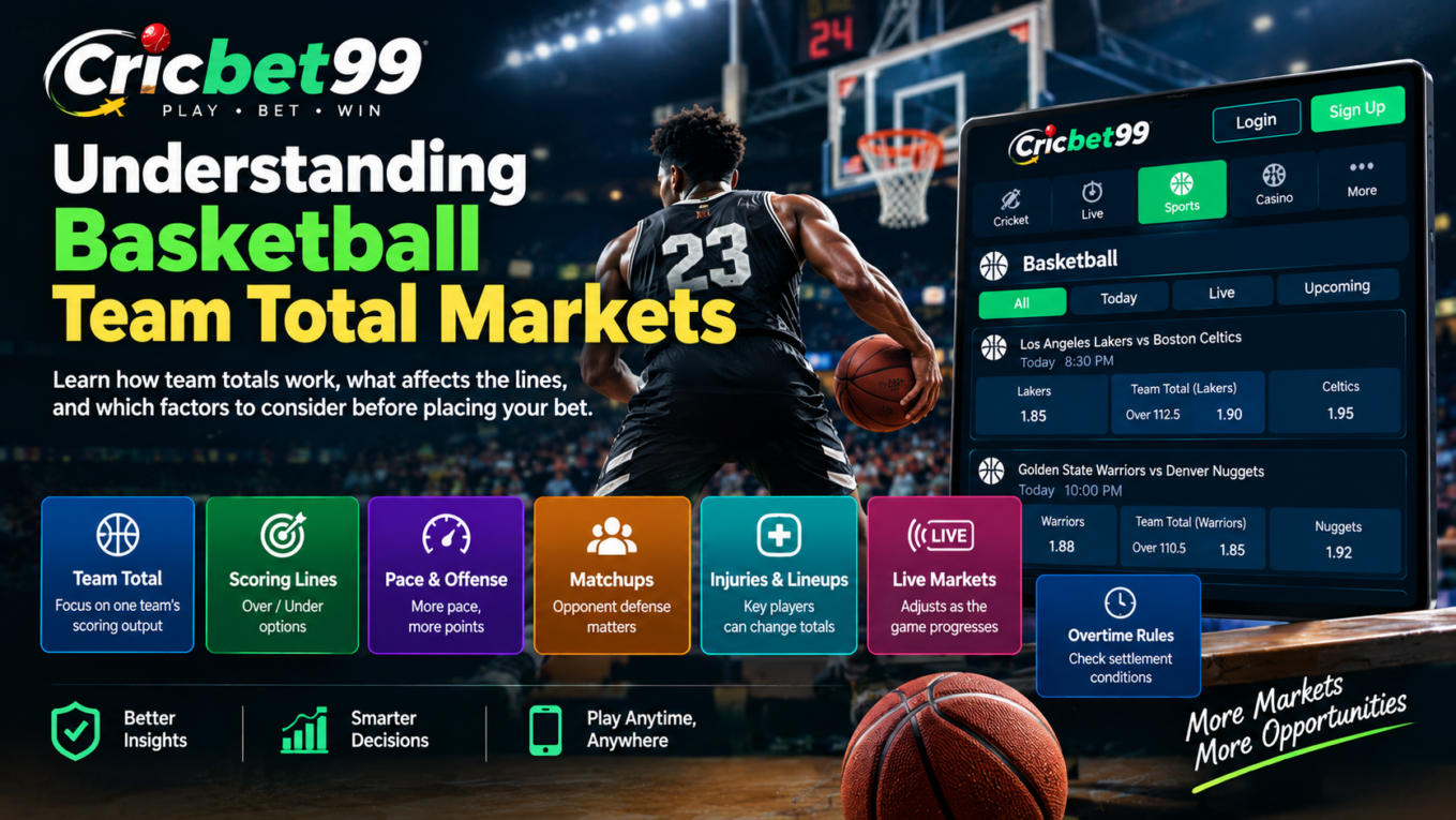 Understanding Basketball Team Total Markets