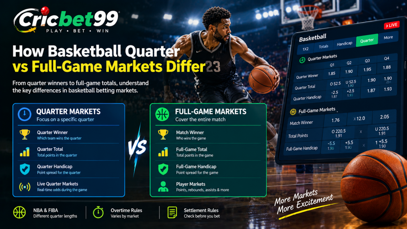 How Basketball Quarter Markets Differ From Full-Game Markets